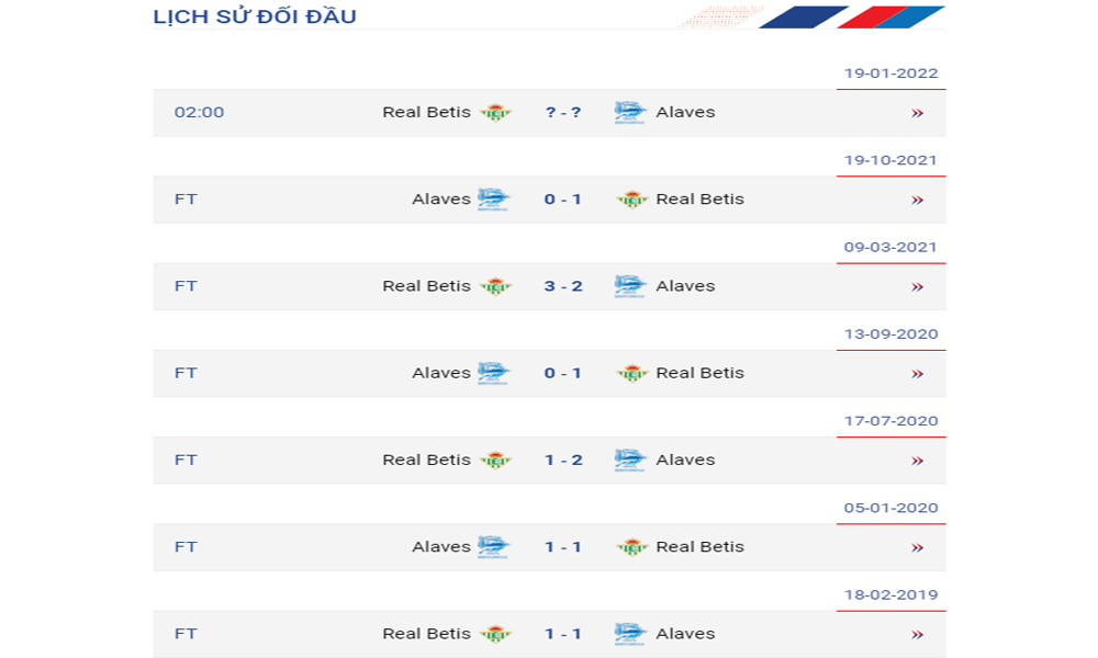 Lịch sử đấu giữa Betis vs Alaves