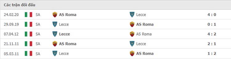 Thành tích đối đầu Roma vs Lecce gần đây