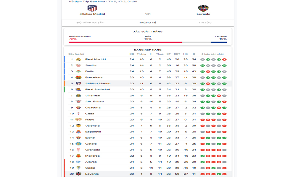 Bảng xếp hạng giữa Atletico Madrid vs Levante