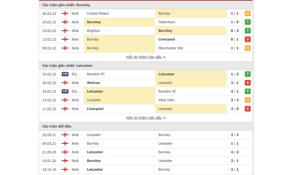Các trận đấu gần nhất của Burnley vs Leicester