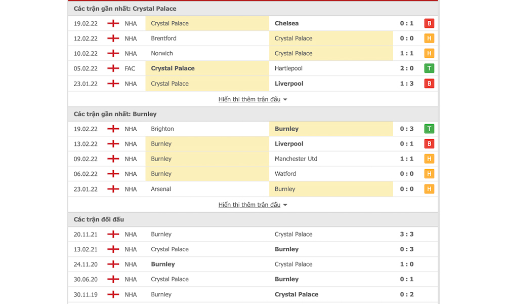 Các trận đấu gần nhất của Crystal Palace vs Burnley