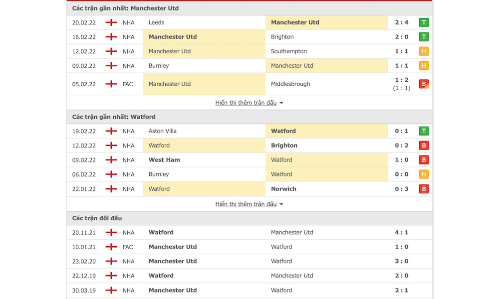 Các trận gần nhất của Manchester Utd vs Watford