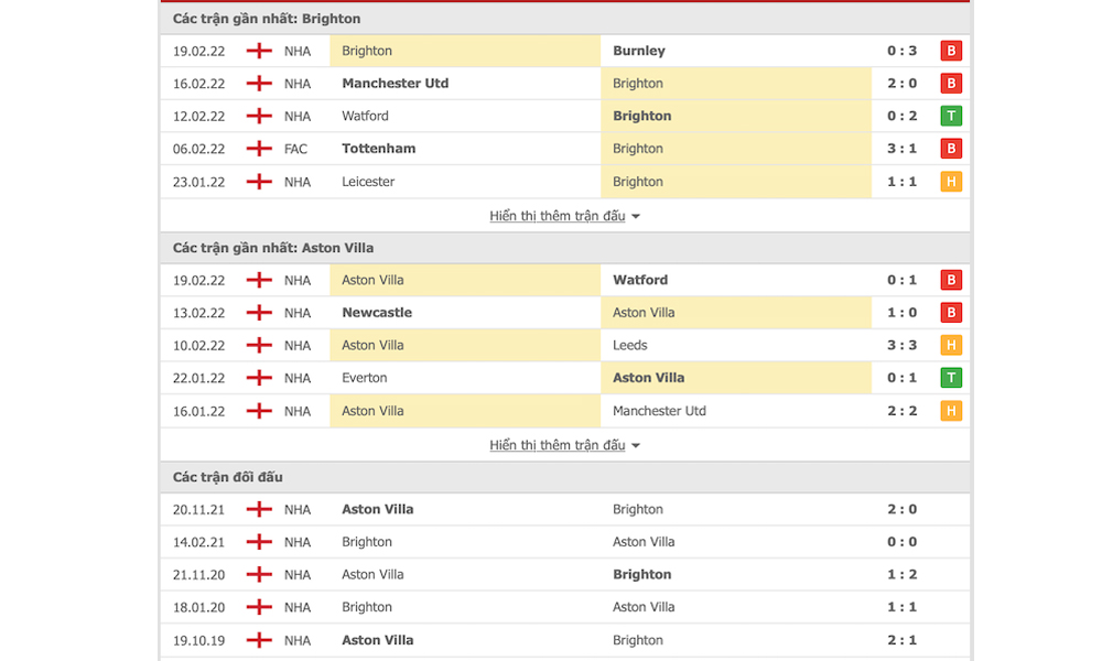 Các trận đấu gần nhất của Brighton vs Aston Villa