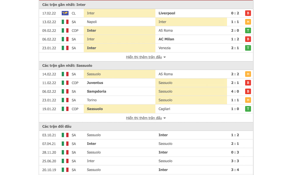 Những trận đấu gần đây của Inter vs Sassuolo