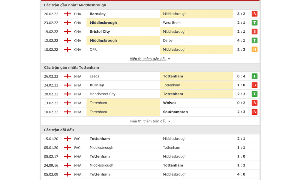 Các trận đá gần nhất của Middlesbrough vs Tottenham
