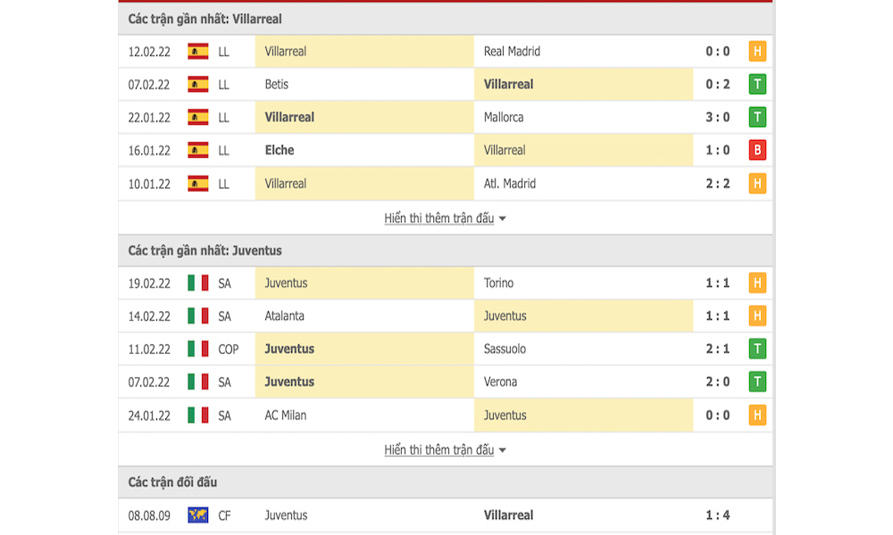 Những trận đấu gần nhất của Villarreal vs Juventus