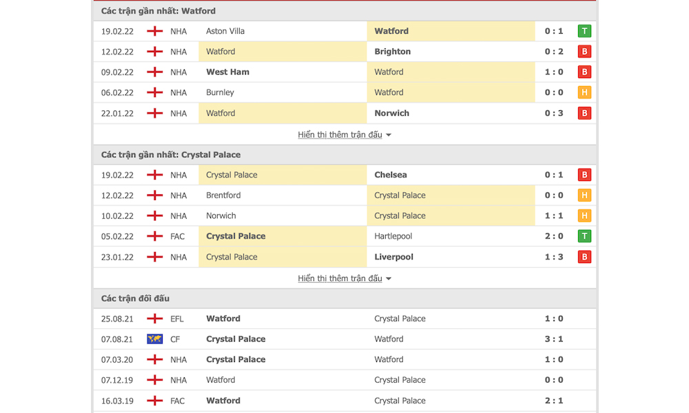 Các trận gần đây của Watford vs Crystal Palace