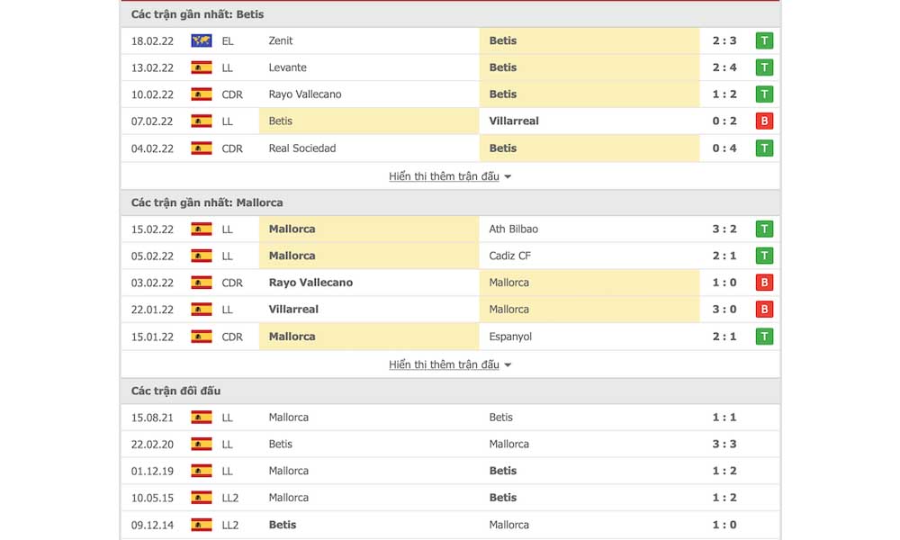 Trận đấu gần nhất của Betis vs Mallorca