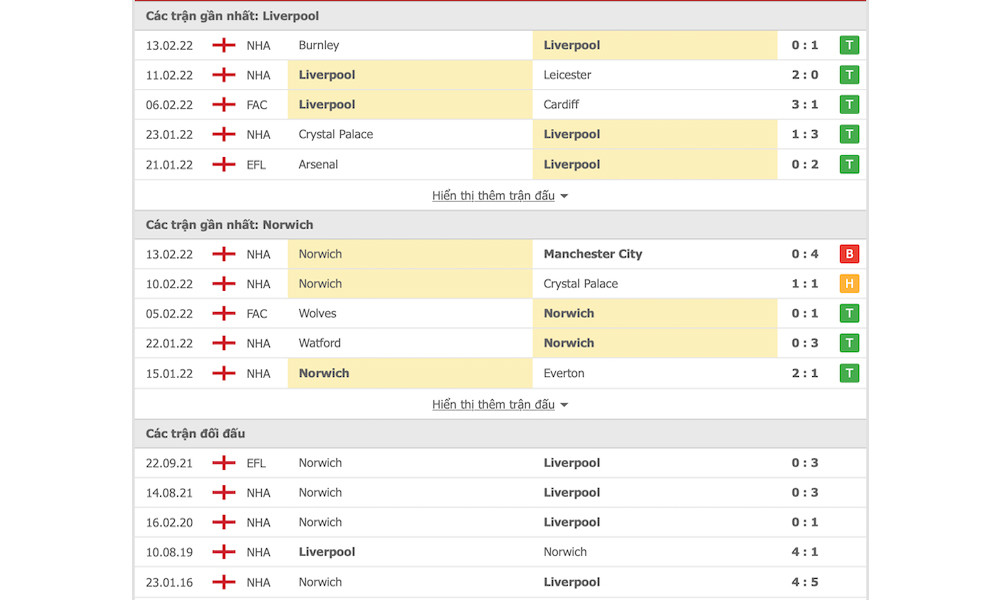 Các trận đấu gần nhất của Liverpool vs Norwich