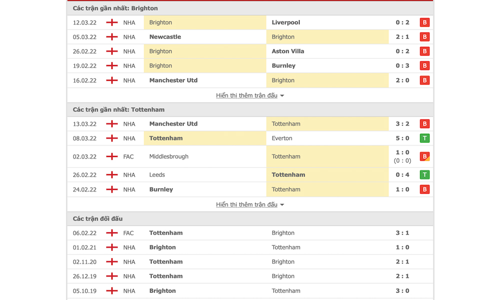 Các trận đấu gần nhất giữa Brighton vs Tottenham