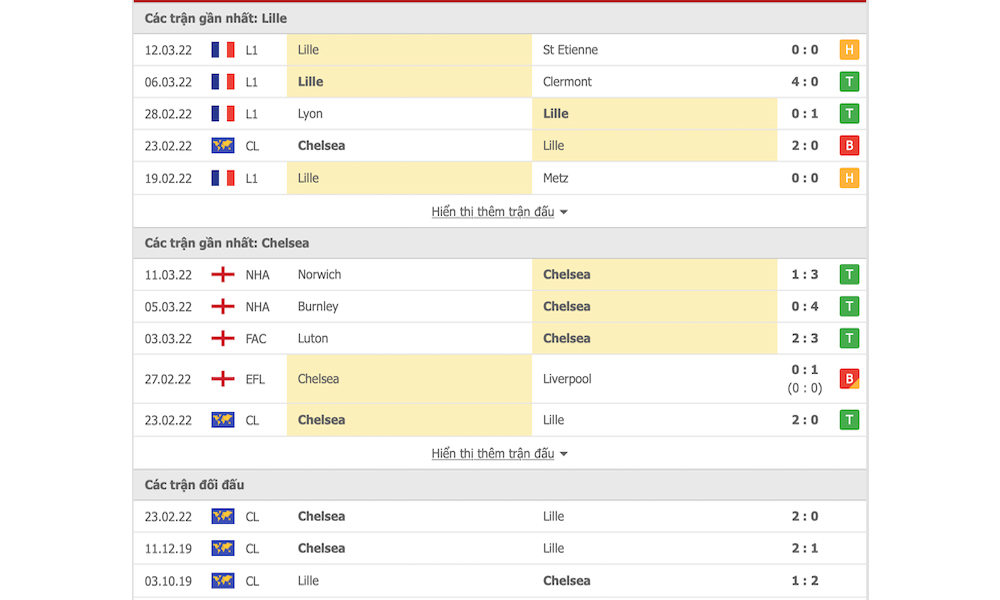 Các trận đấu gần nhất của Lille vs Chelsea
