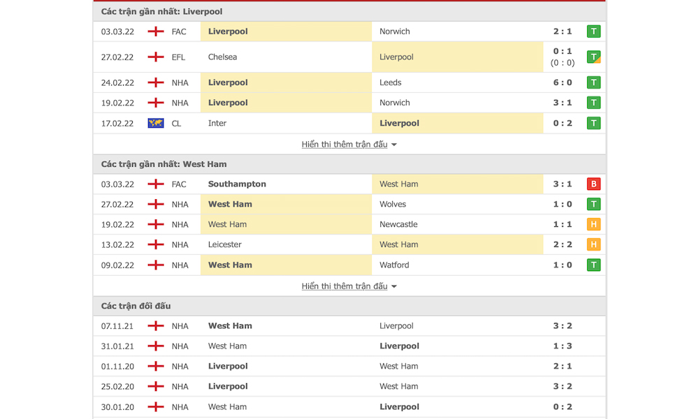 Các trận đấu gần nhất giữa Liverpool vs West Ham
