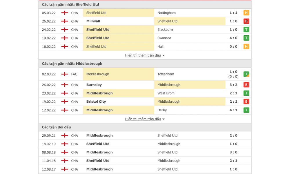 Các trận đấu gần nhất của Sheffield Utd vs Middlesbrough