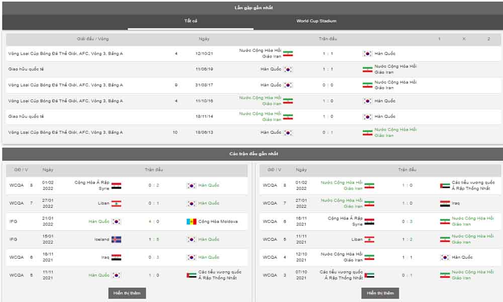 Phân tích các trận đấu của Hàn Quốc vs Iran