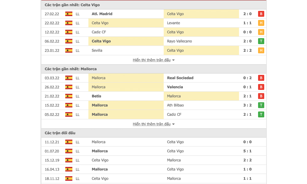 Các trận đấu gần nhất của Celta Vigo vs Mallorca