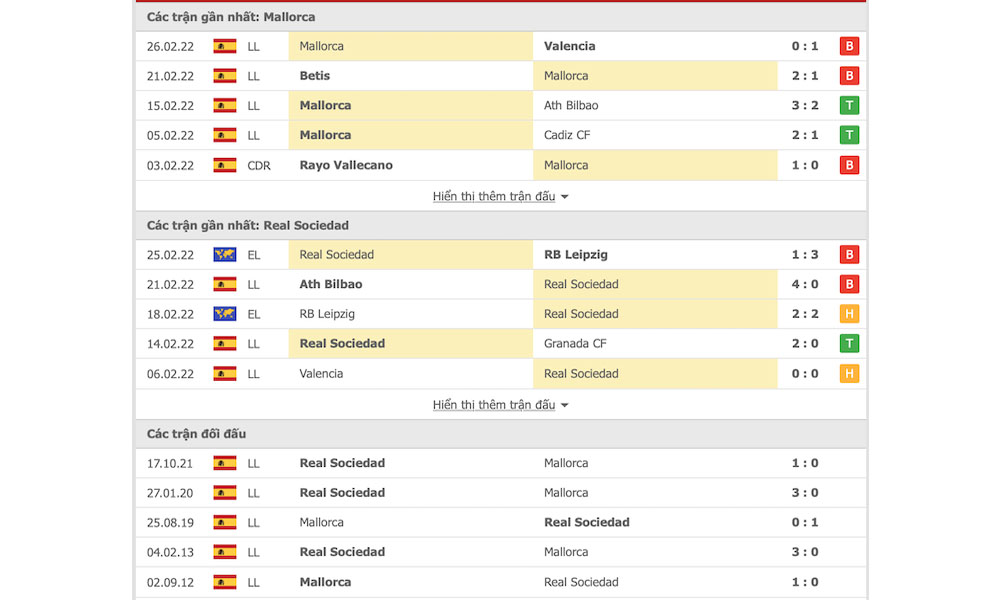 Các trận đấu gần nhất của Mallorca vs Real Sociedad