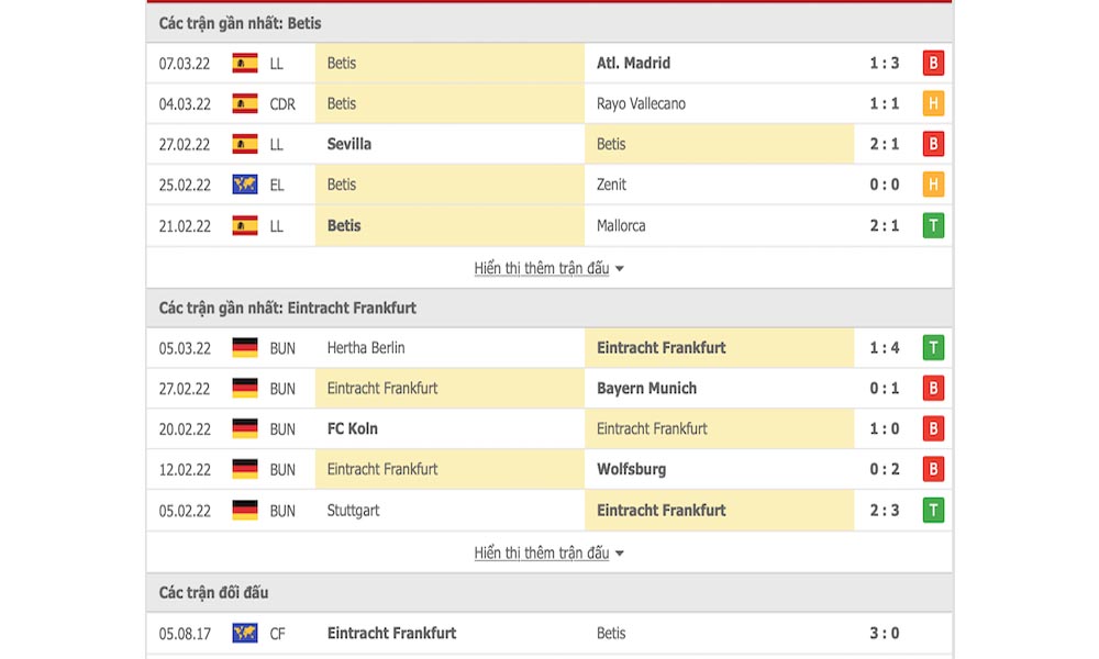 Các trận đấu của Real Betis vs Eintracht Frankfurt