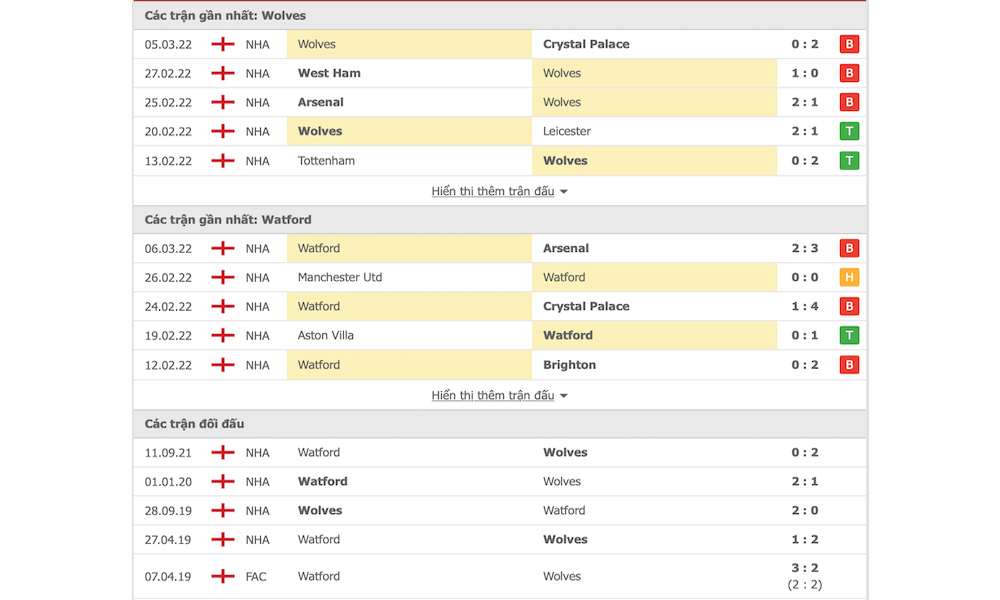 Các trận đấu gần nhất của Wolves vs Watford