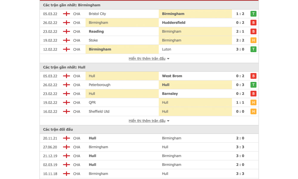 Các trận đấu gần nhất của Birmingham vs Hull