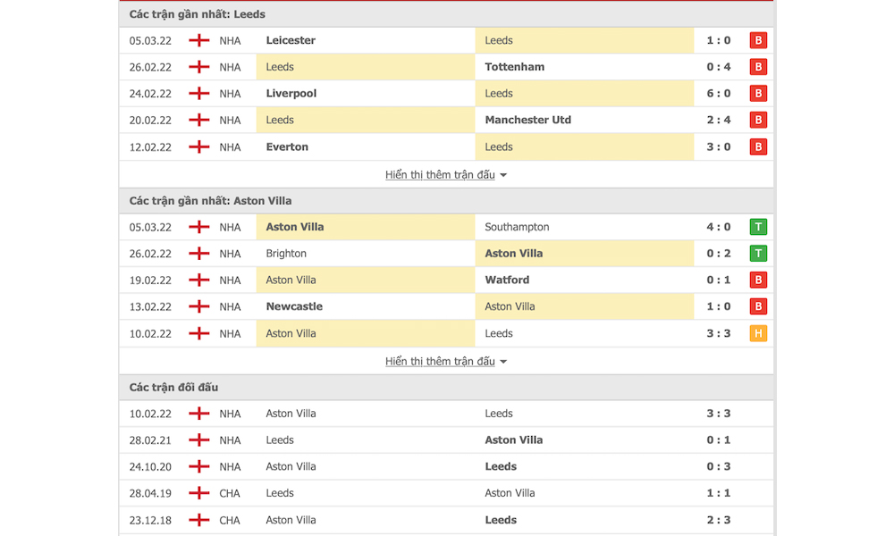 Các trận đấu gần nhất của Leeds vs Aston Villa
