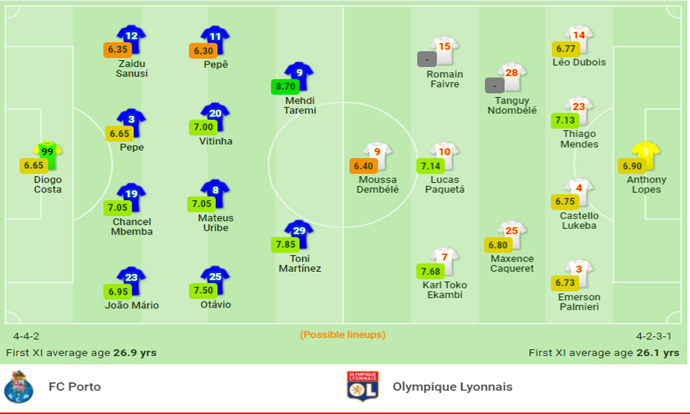 Đội hình ra trận của Porto vs Lyon